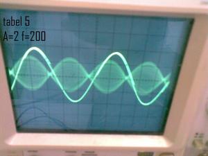 foto jaman praktikum