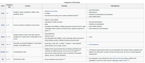 foto aja yah, lagi malas nulis  sumber http://en.wikipedia.org/wiki/Electroencephalography